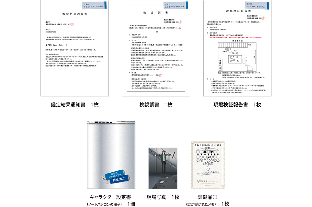 キャラクター設定書（ノートパソコンの冊子）　1冊、現場検証報告書　1枚、検視調書　1枚、鑑定結果通知書　1枚、現場写真　1枚、証拠品①（謎が書かれたメモ）　1枚